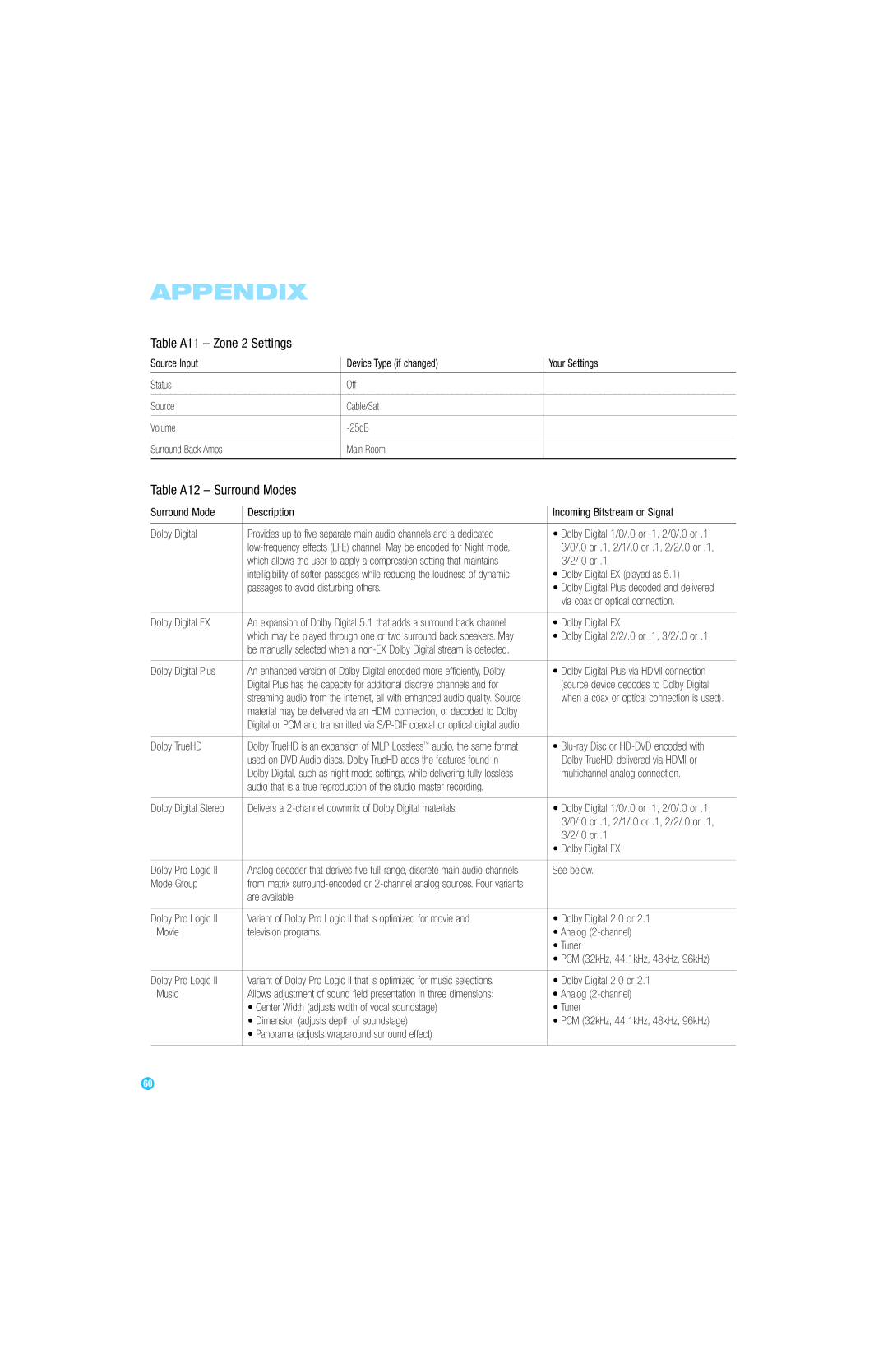 Harman-Kardon AVR 254 owner manual Table A11 Zone 2 Settings, Table A12 Surround Modes 