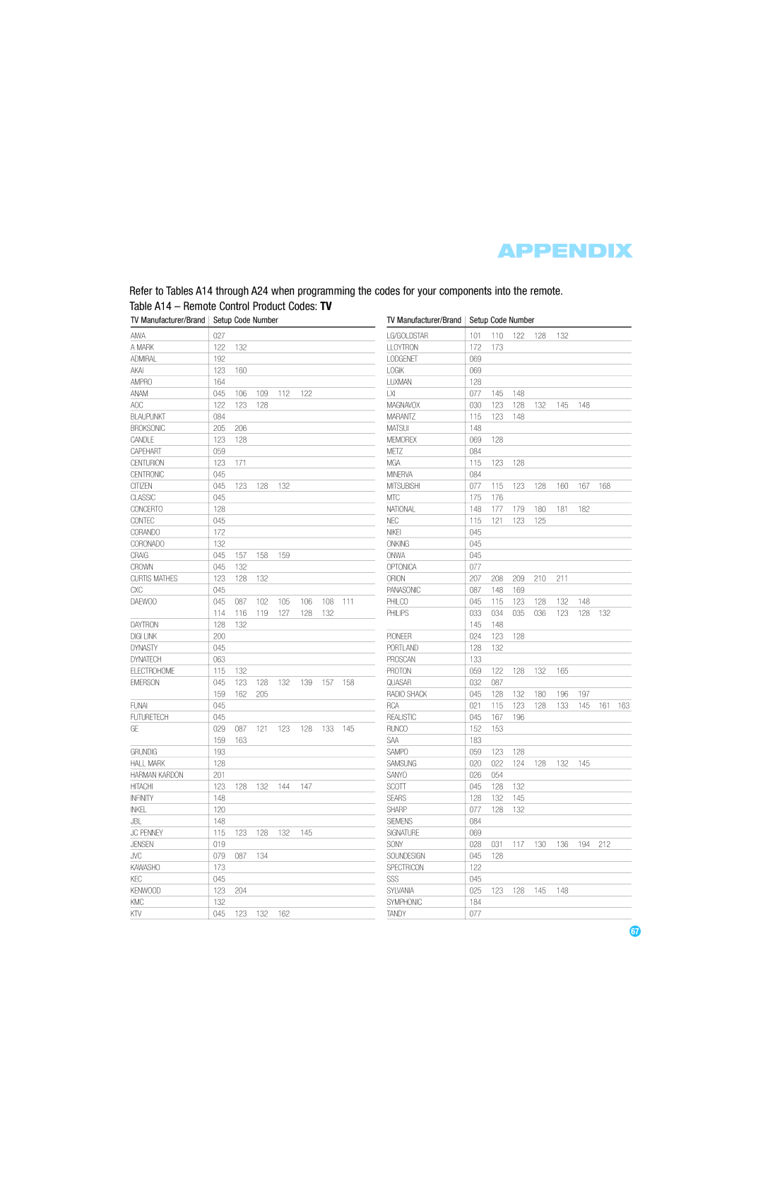 Harman-Kardon AVR 254 owner manual Aiwa 