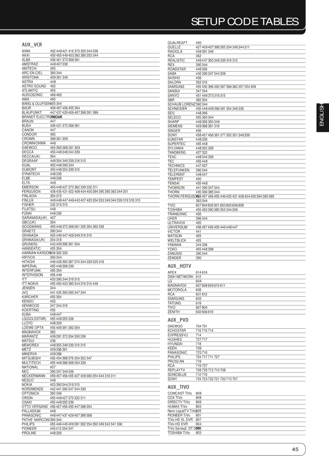 Harman-Kardon AVR 260 owner manual Auxvcr 