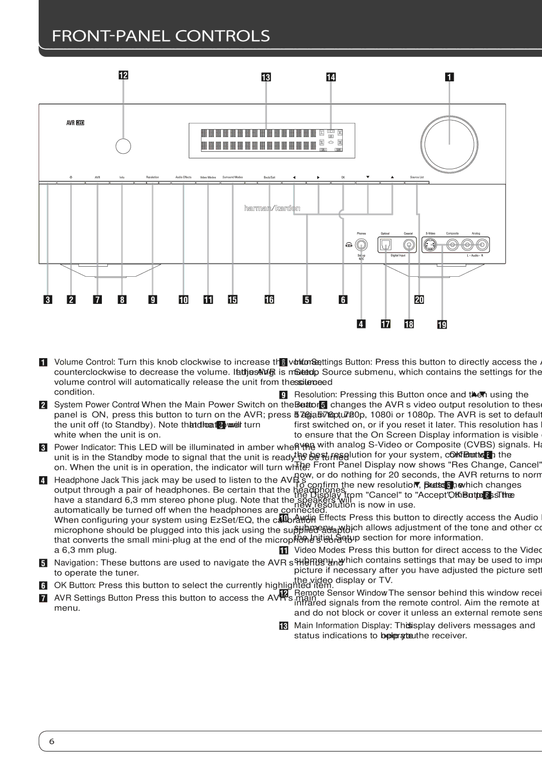 Harman-Kardon AVR 260 owner manual FRONT-PANEL Controls 