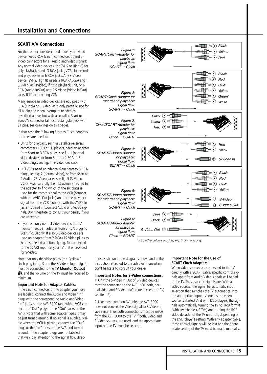 Harman-Kardon AVR 3000 owner manual Scart A/V Connections, Volume on the TV must be reduced to minimum 