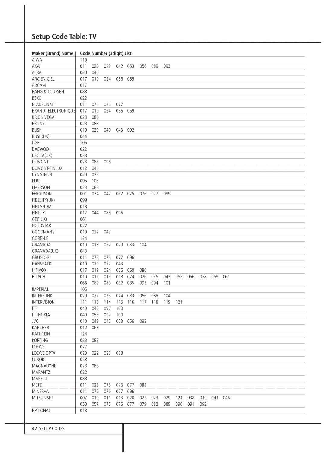 Harman-Kardon AVR 3000 owner manual Setup Code Table TV 