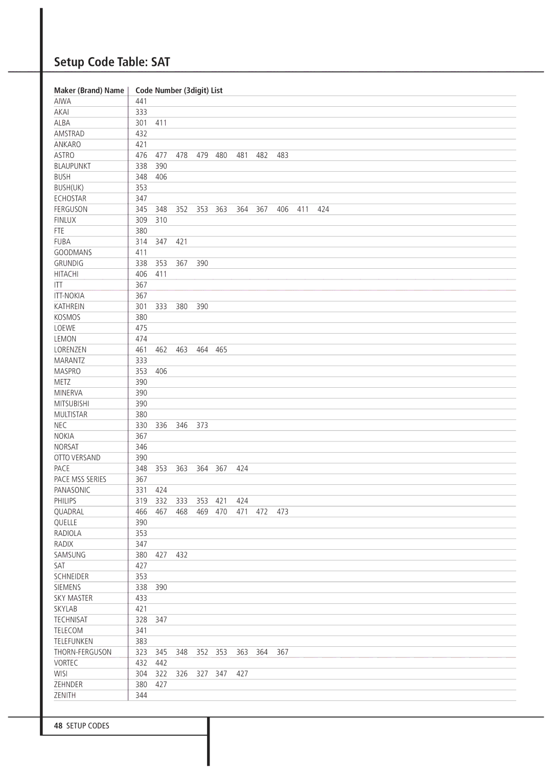 Harman-Kardon AVR 3000 owner manual Setup Code Table SAT 