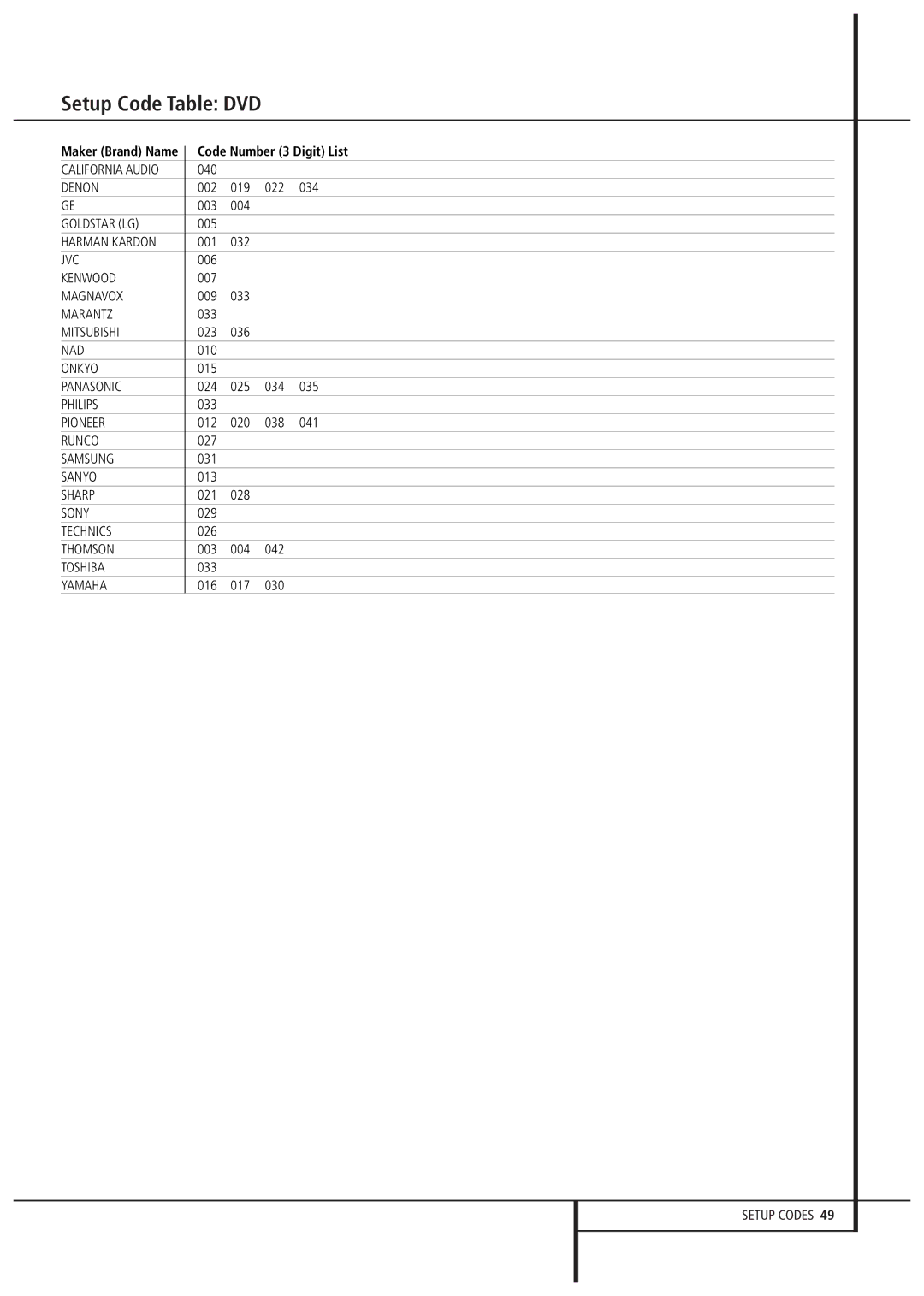 Harman-Kardon AVR 3000 owner manual Setup Code Table DVD, Code Number 3 Digit List, Goldstar LG, Runco 