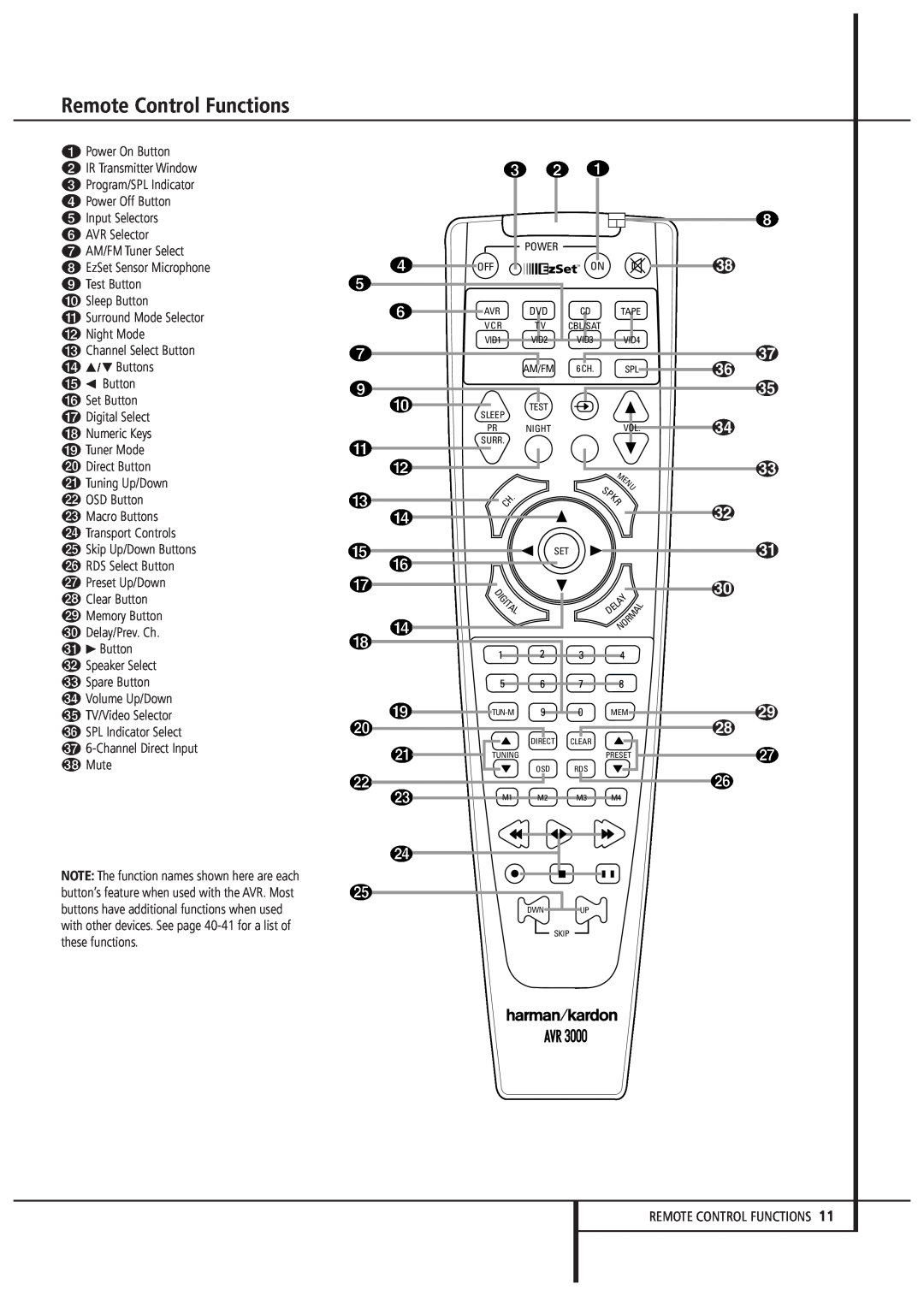 Harman-Kardon AVR 3000 owner manual Remote Control Functions, c b a, 38 37 36 35 34 33 32 