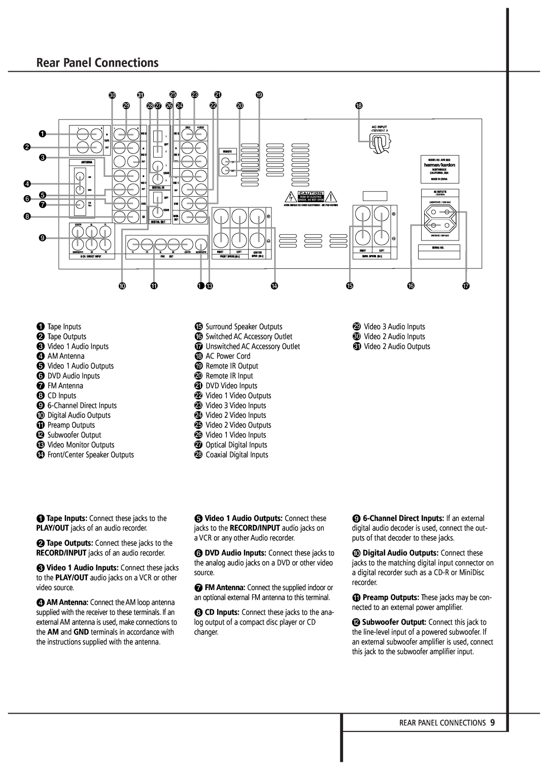 Harman-Kardon AVR 3000 owner manual Rear Panel Connections, Digital Audio Outputs Connect these 