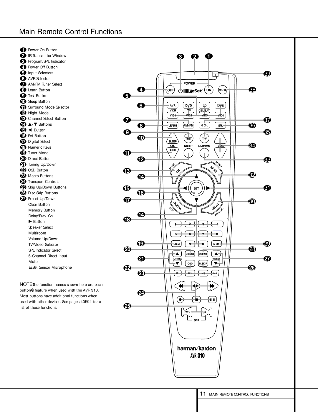 Harman-Kardon AVR 310 owner manual Main Remote Control Functions, AVR Selector 