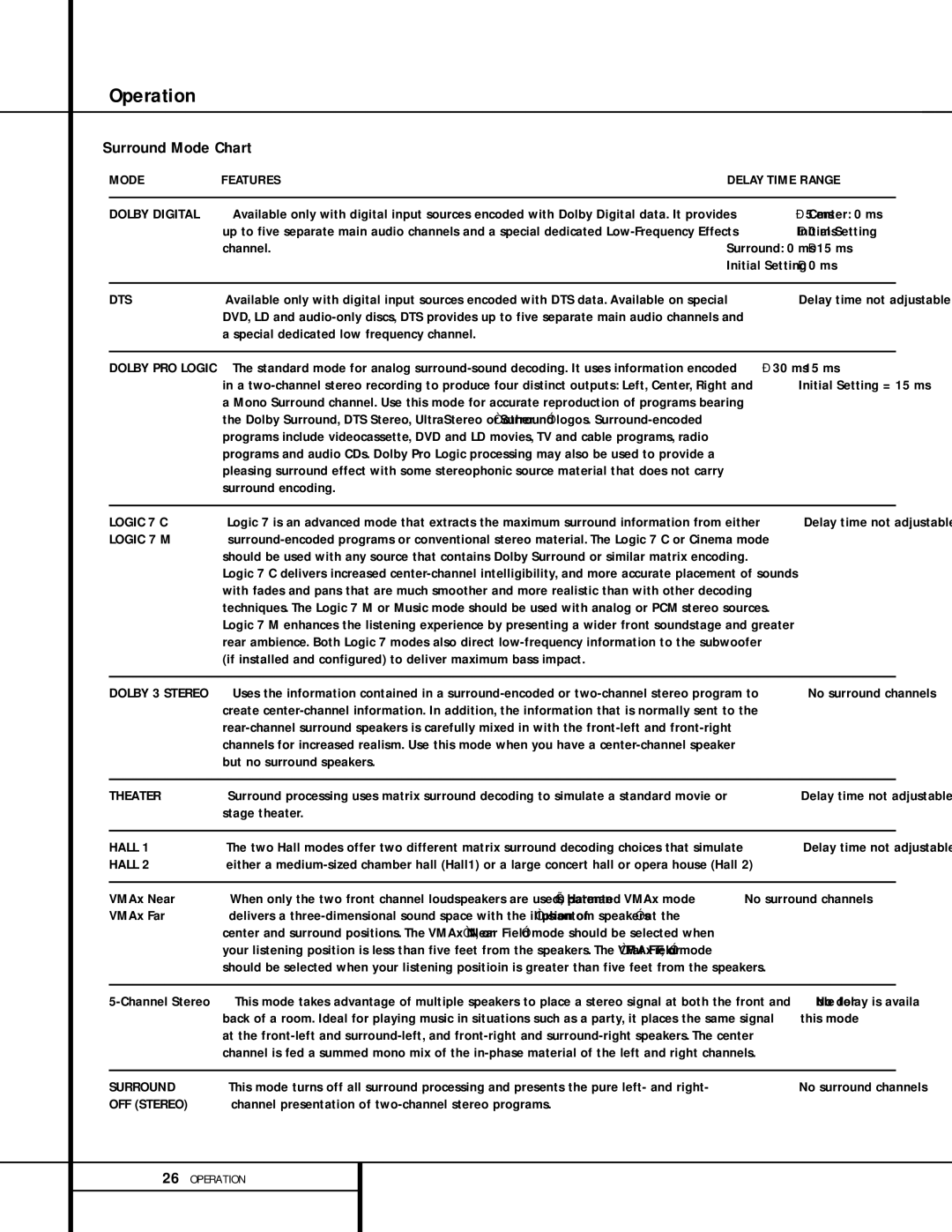 Harman-Kardon AVR 310 owner manual Surround Mode Chart 