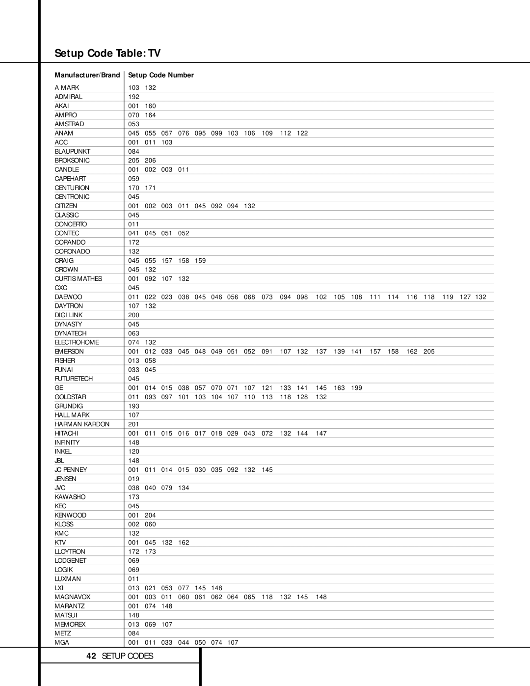 Harman-Kardon AVR 310 owner manual Setup Code Table TV 