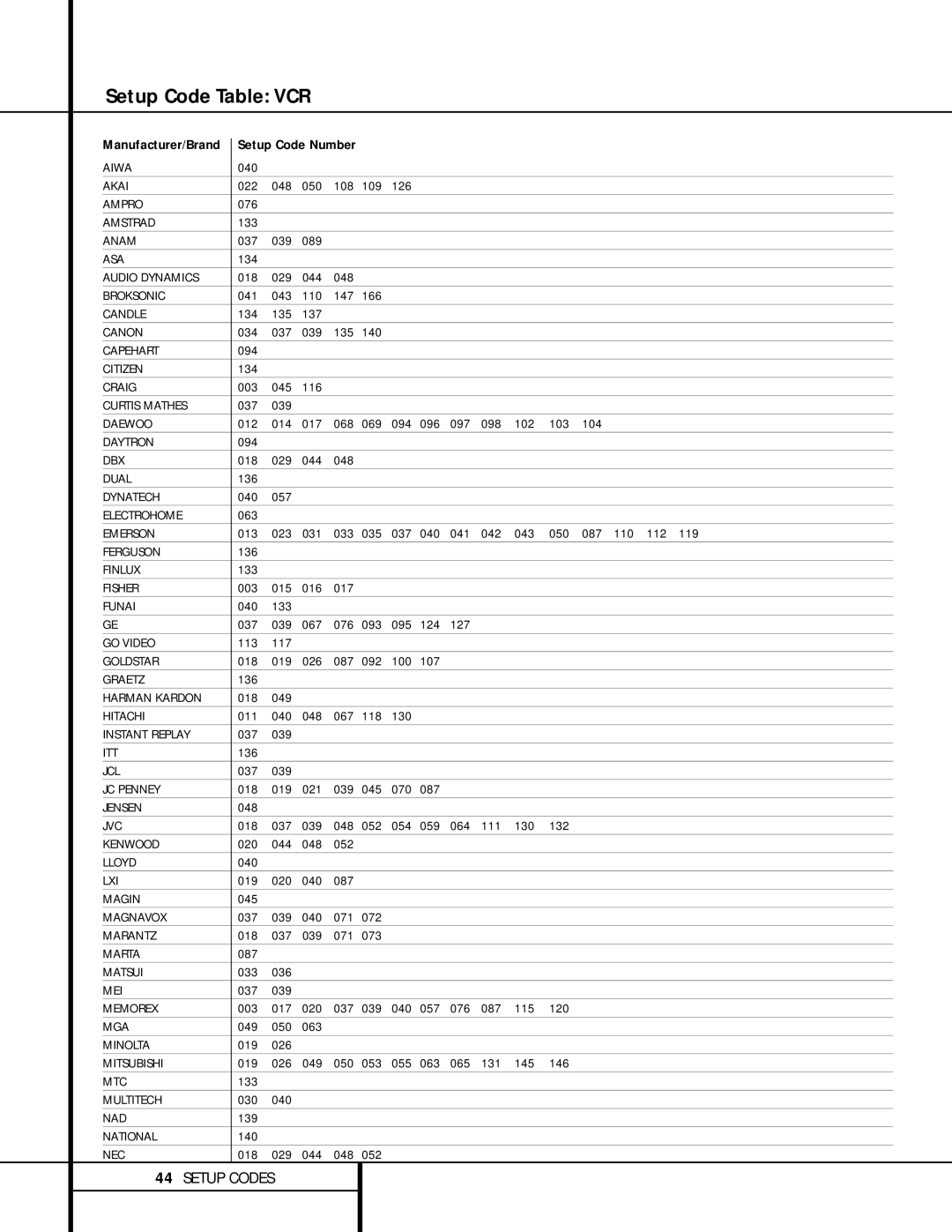 Harman-Kardon AVR 310 owner manual Setup Code Table VCR 