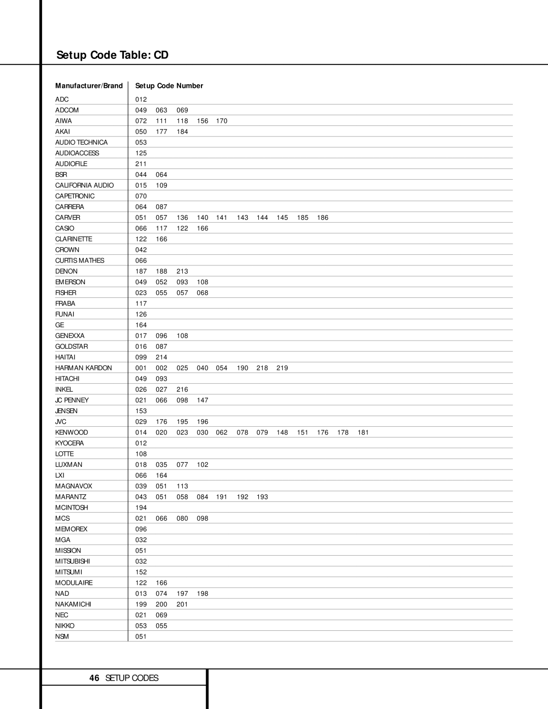 Harman-Kardon AVR 310 owner manual Setup Code Table CD 