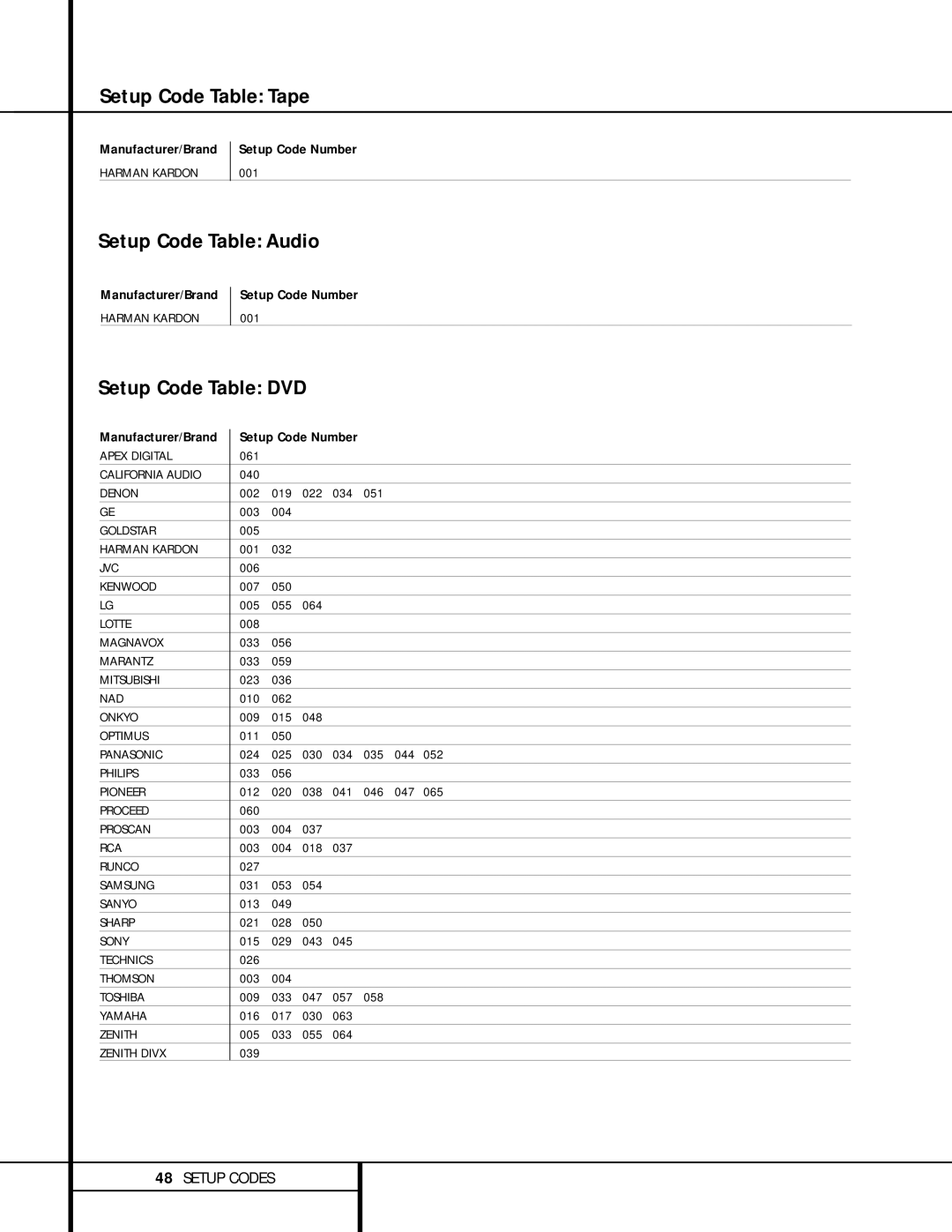 Harman-Kardon AVR 310 owner manual Setup Code Table Tape, Setup Code Table Audio, Setup Code Table DVD, Manufacturer/Brand 