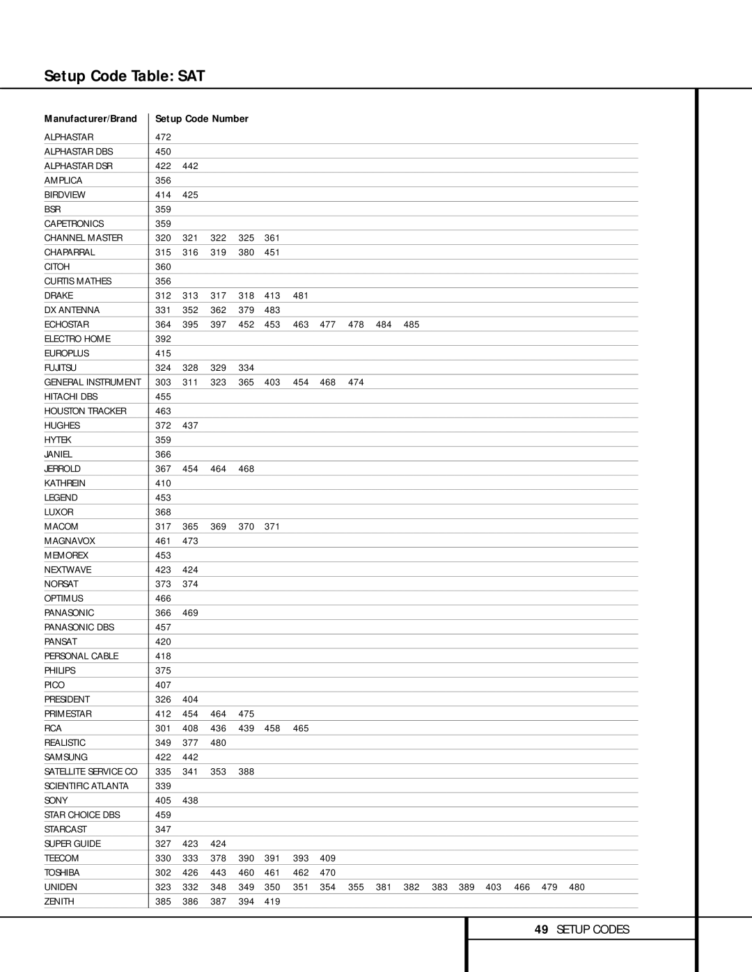 Harman-Kardon AVR 310 owner manual Setup Code Table SAT 