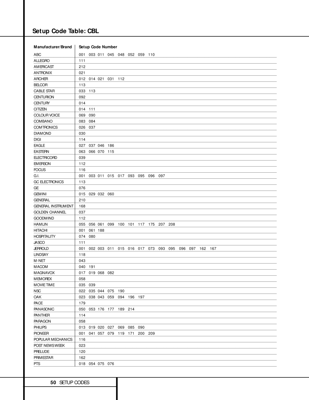 Harman-Kardon AVR 310 owner manual Setup Code Table CBL 