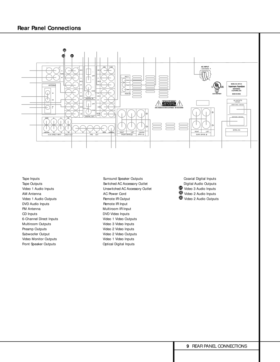 Harman-Kardon AVR 310 owner manual ¡ Tape Inputs, Tape Outputs Switched AC Accessory Outlet, ¢ AM Antenna AC Power Cord 