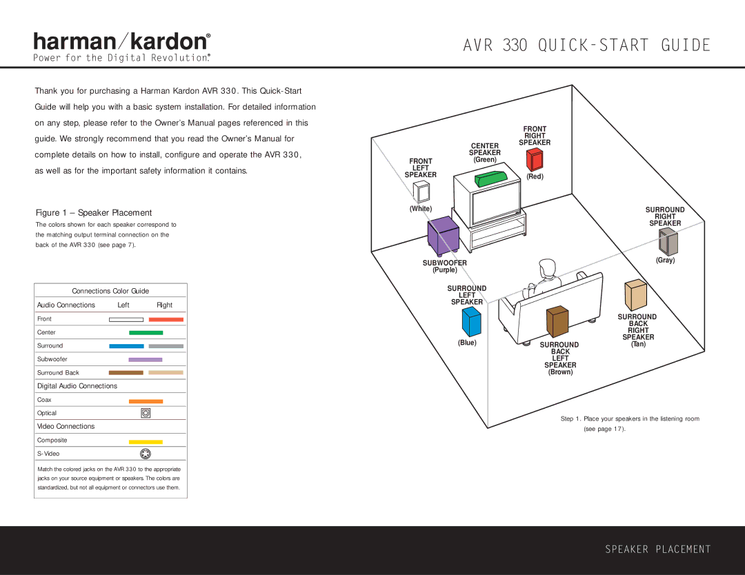 Harman-Kardon AVR 330 quick start Connections Color Guide Audio Connections Left 