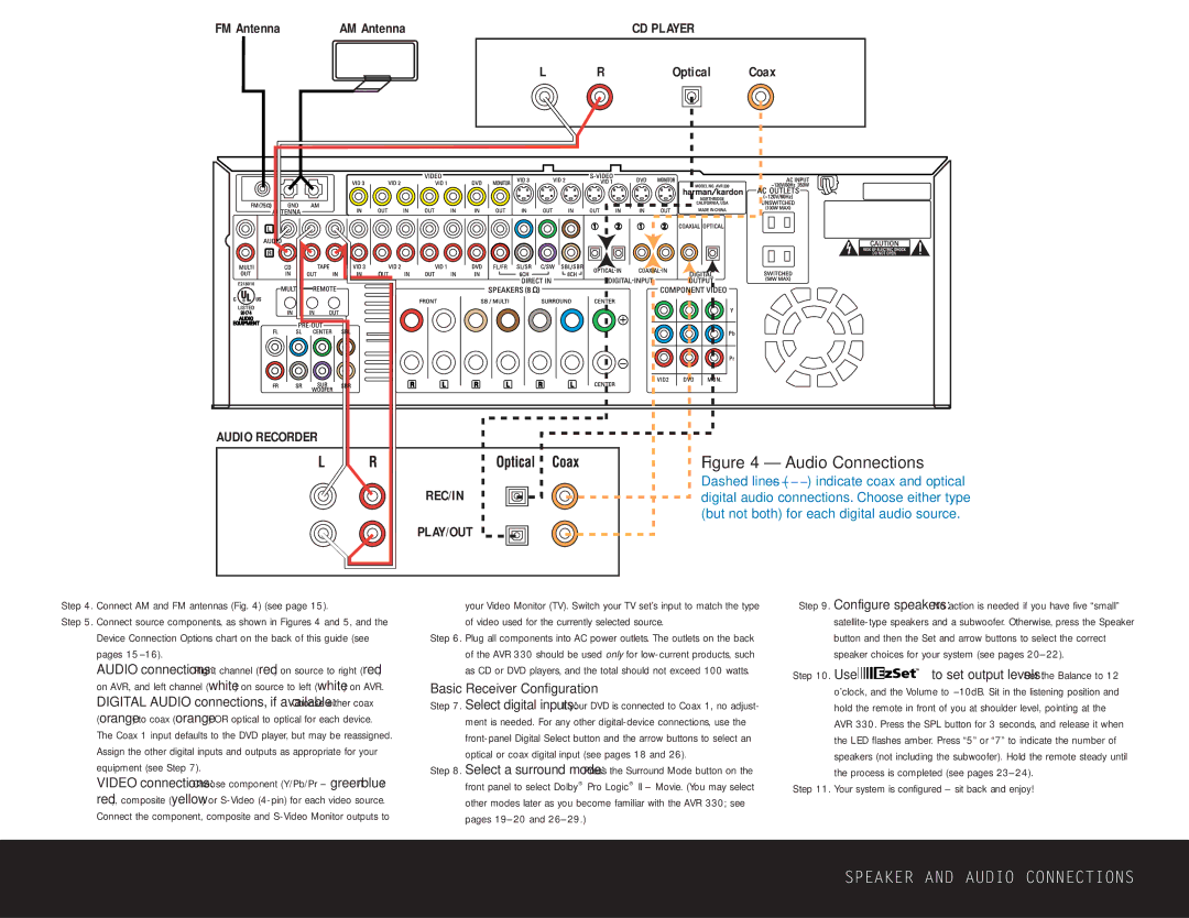 Harman-Kardon AVR 330 quick start Basic Receiver Configuration, Use, Process is completed see pages 