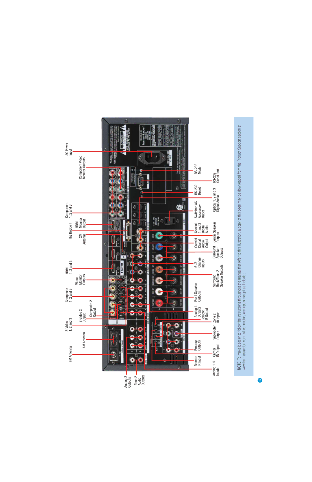 Harman-Kardon AVR 354 Audio Outputs Video, Component, FM Antenna Bridge II 1, 2 Input Video, Video Monitor, Output Outputs 