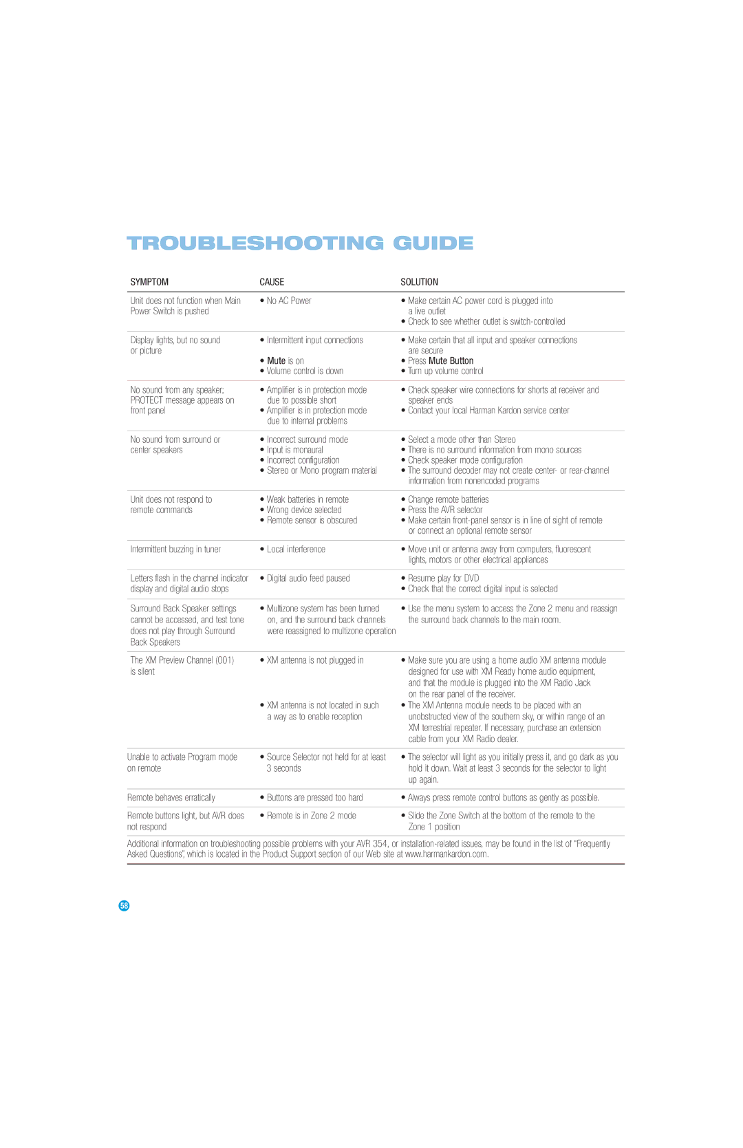 Harman-Kardon AVR 354 owner manual Troubleshooting Guide 