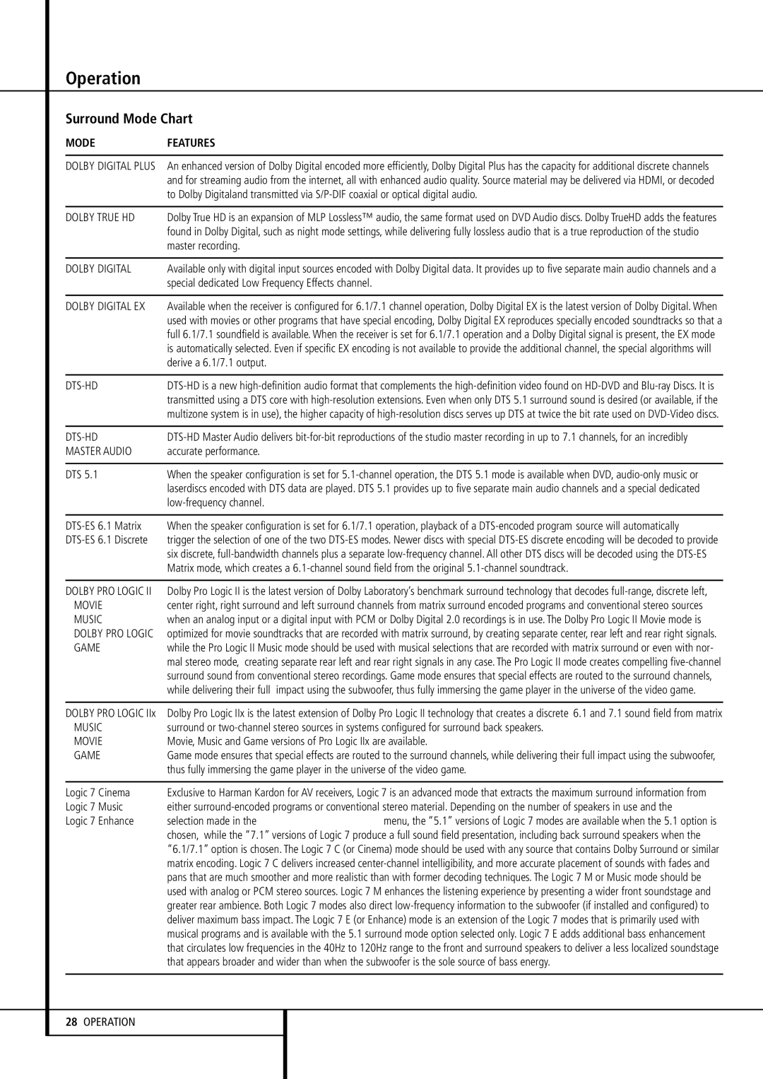 Harman-Kardon AVR 355, AVR 255 owner manual Operation, Surround Mode Chart 