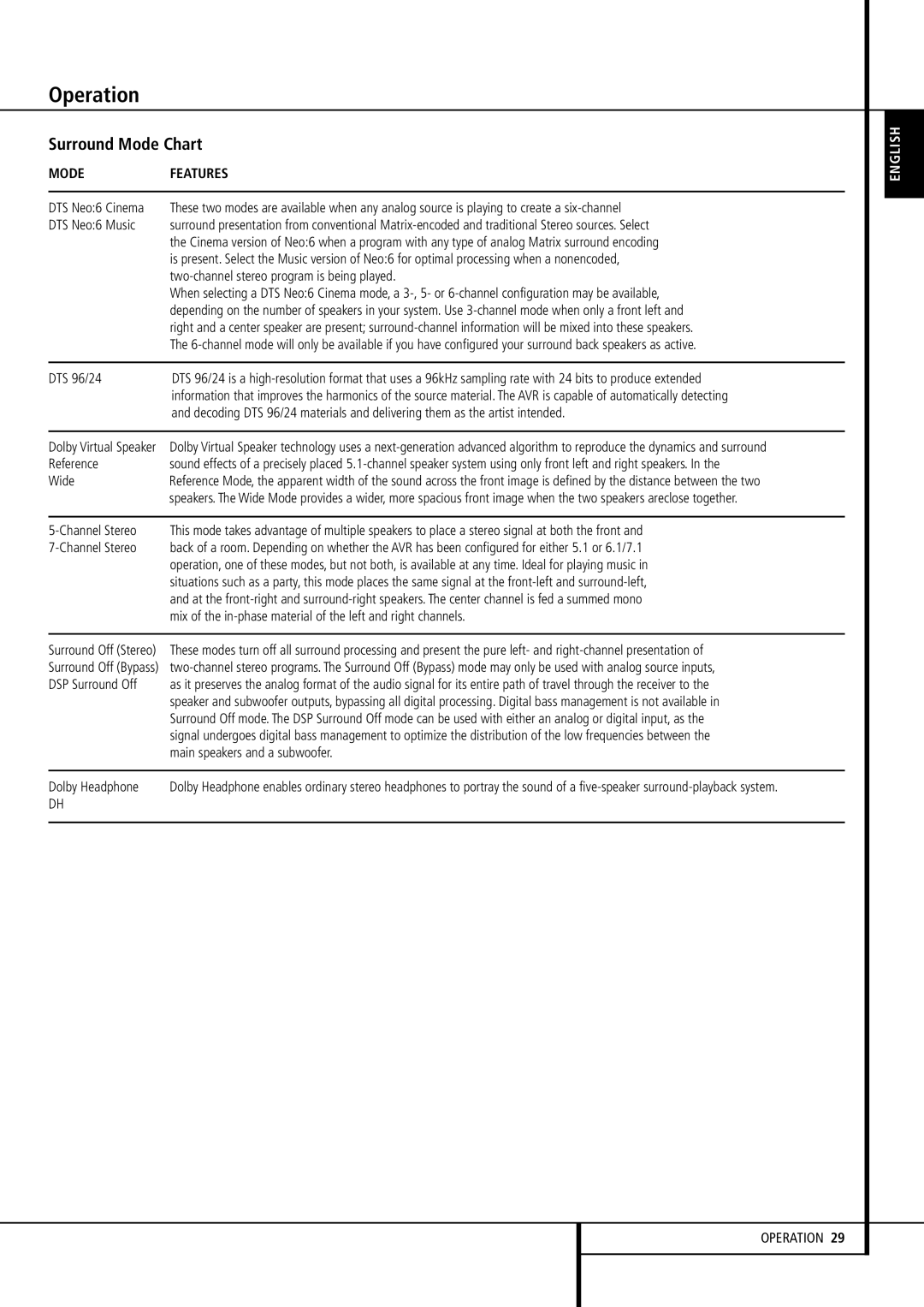 Harman-Kardon AVR 255, AVR 355 owner manual Reference, Wide, Main speakers and a subwoofer, Dolby Headphone 