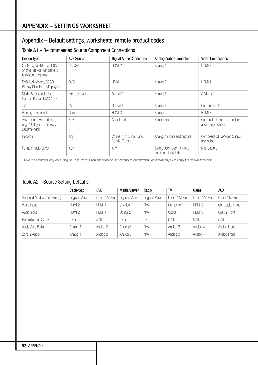 Harman-Kardon AVR 355, AVR 255 owner manual DVD Audio/Video, Sacd, Logic 7 Movie, Composite Front 