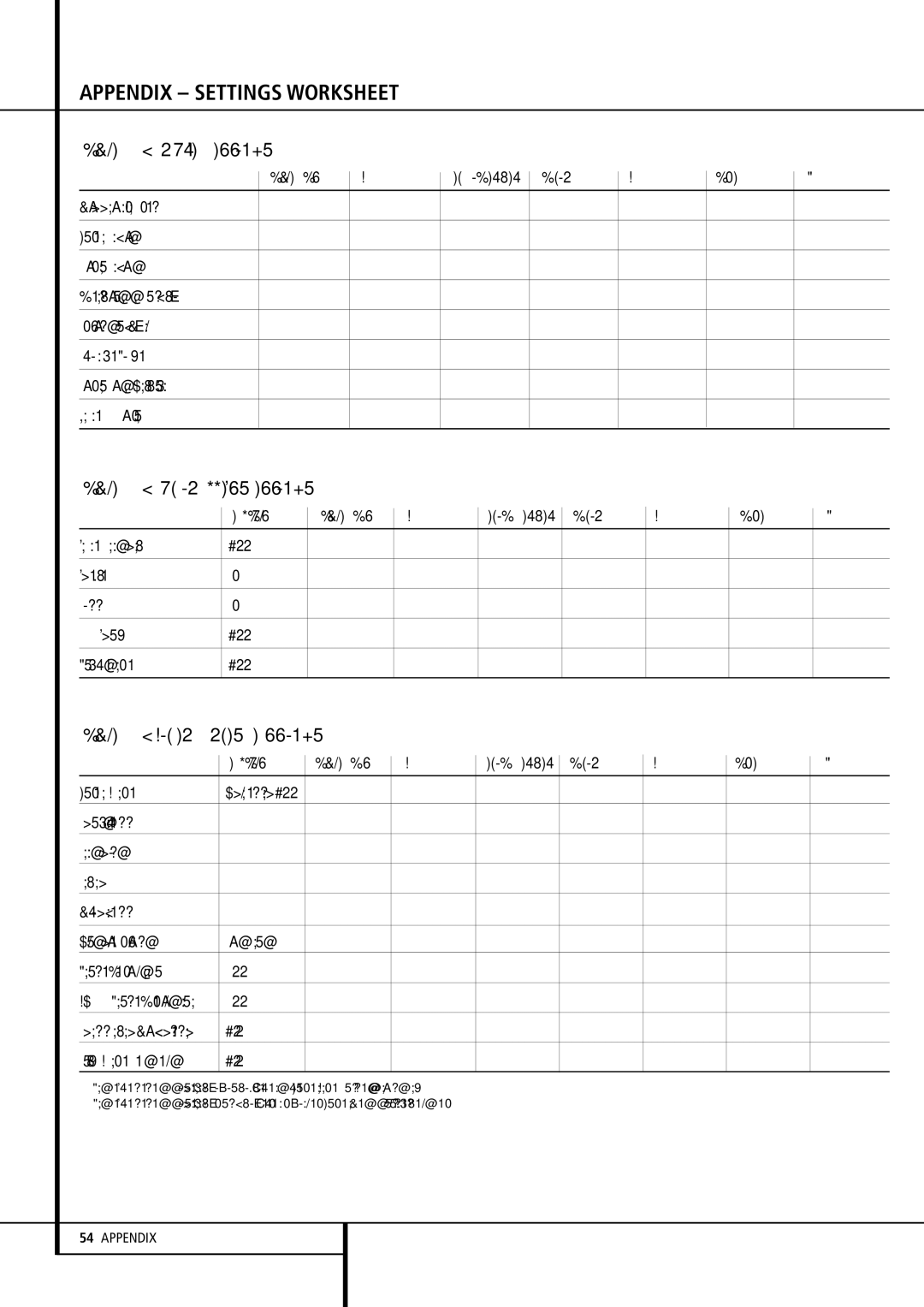 Harman-Kardon AVR 355, AVR 255 owner manual Table A5 Source Settings 