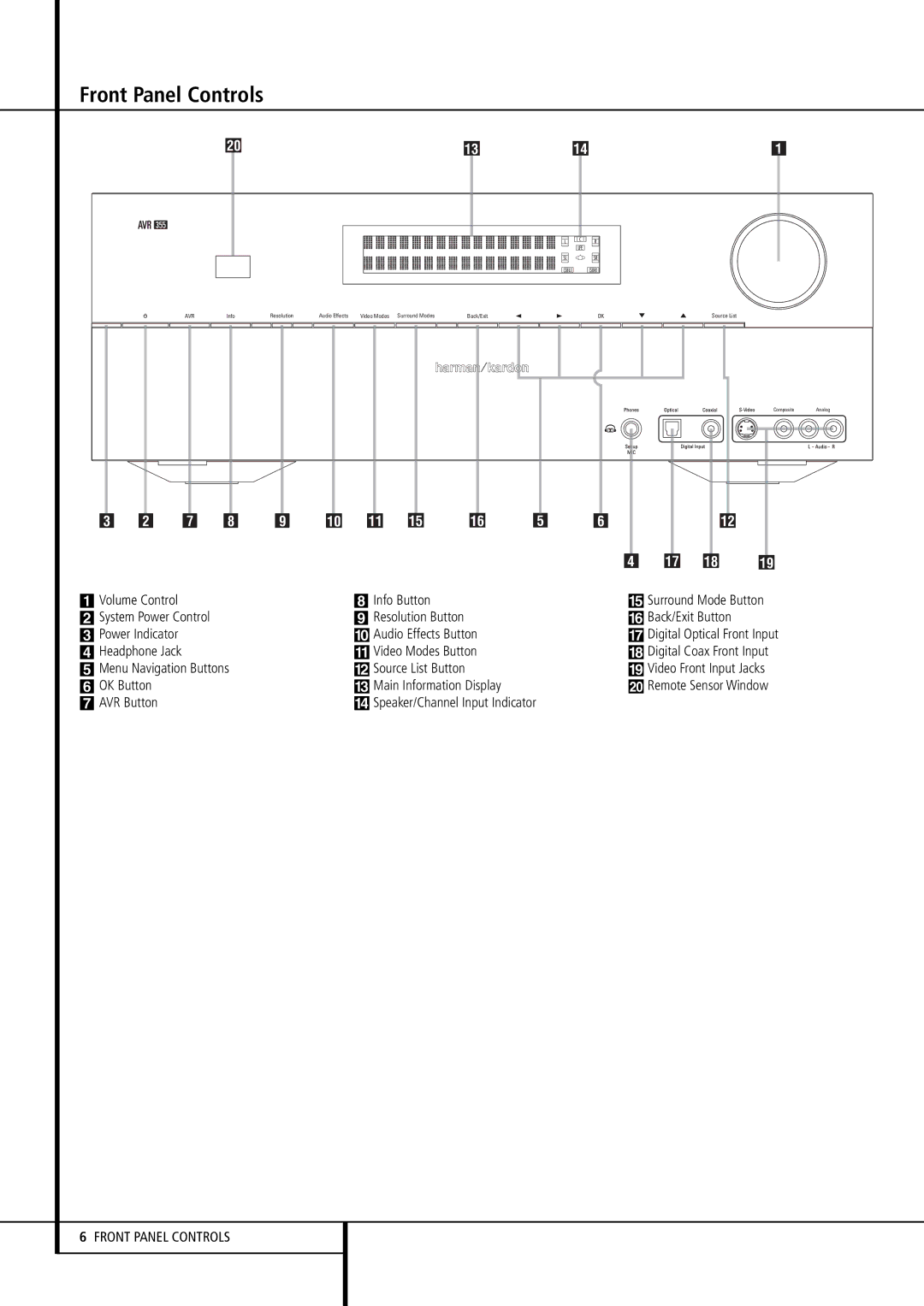 Harman-Kardon AVR 355, AVR 255 owner manual Front Panel Controls 