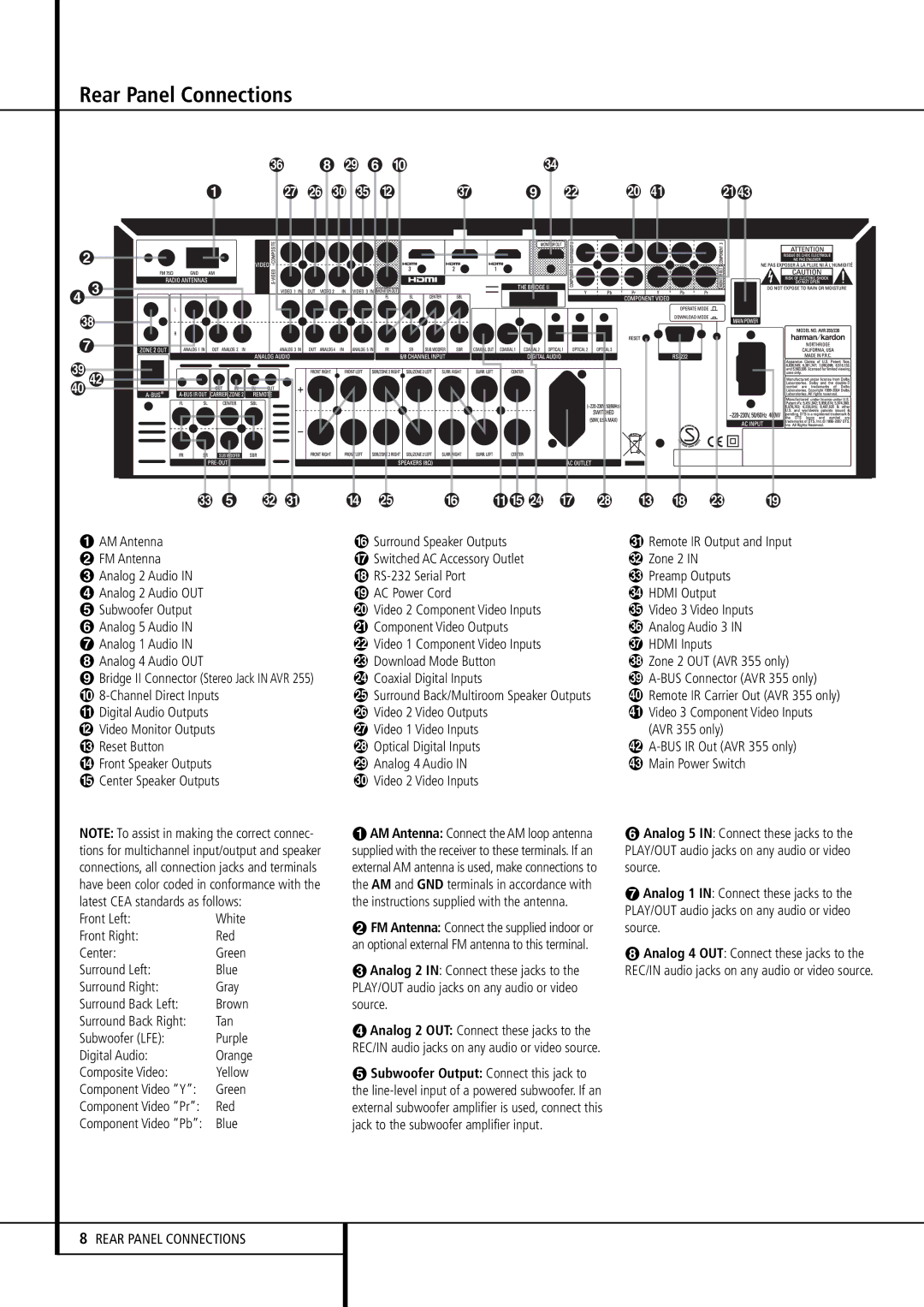 Harman-Kardon AVR 355, AVR 255 owner manual Rear Panel Connections 