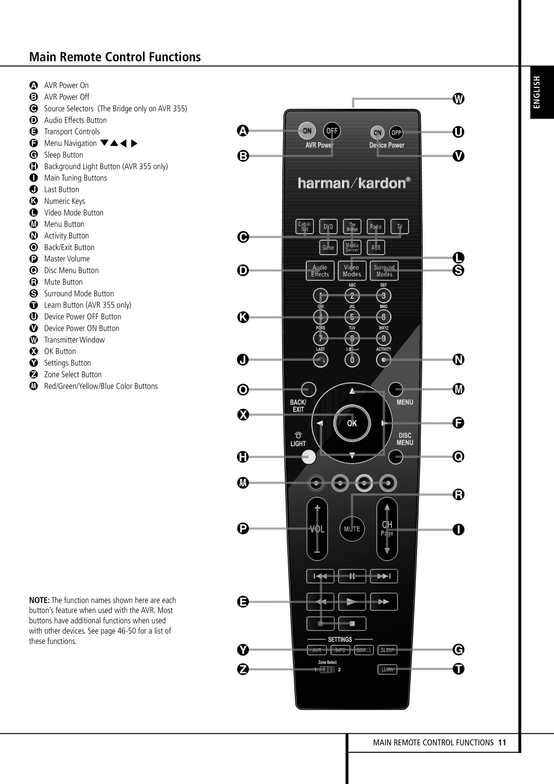 Harman-Kardon AVR 255, AVR 355 owner manual Main Remote Control Functions 