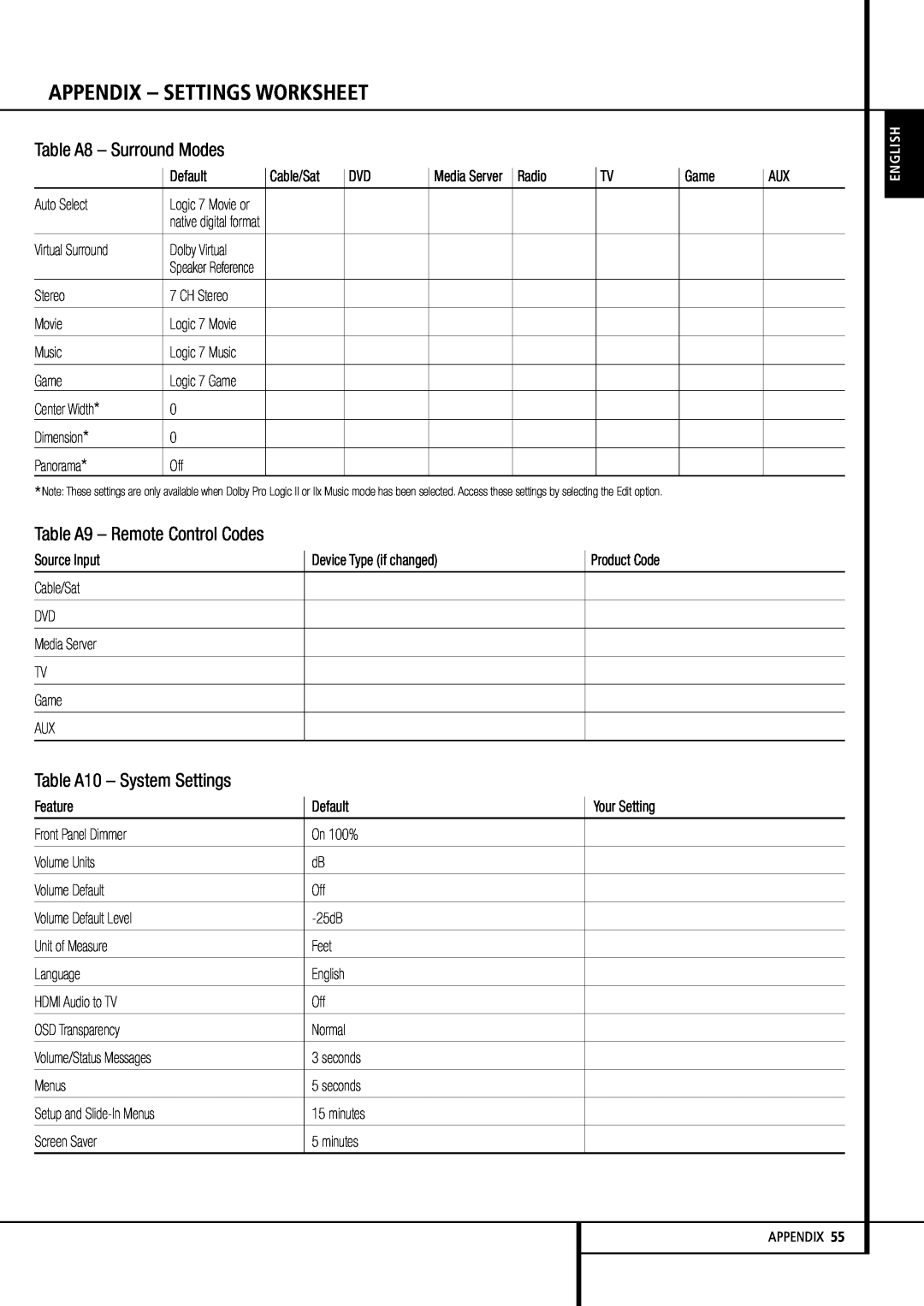 Harman-Kardon AVR 255, AVR 355 Appendix – Settings Worksheet, Table A8 – Surround Modes, Table A9 – Remote Control Codes 