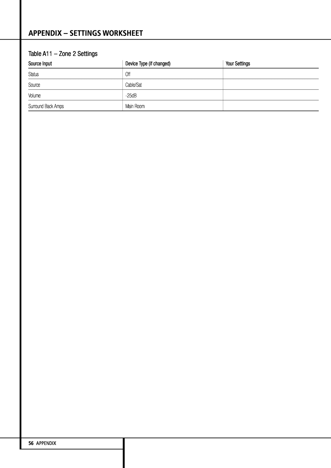Harman-Kardon AVR 355 Appendix – Settings Worksheet, Table A11 – Zone 2 Settings, Source Input, Device Type if changed 