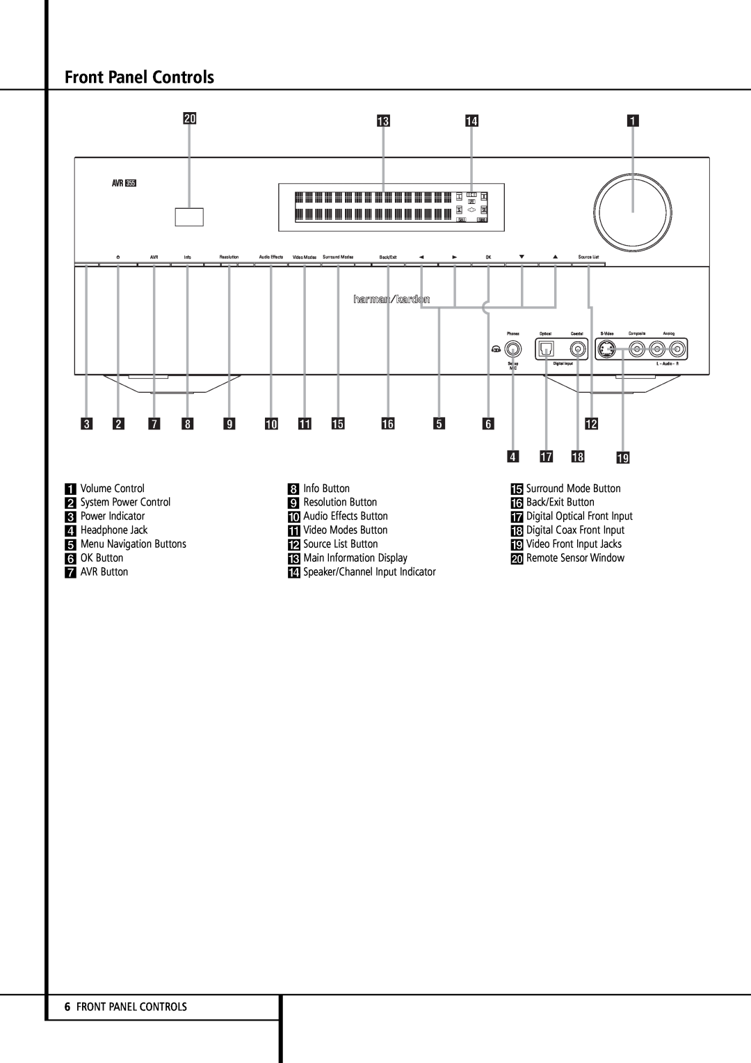 Harman-Kardon AVR 355, AVR 255 owner manual Front Panel Controls, 2 1 6 7 8 9 A E F 4 