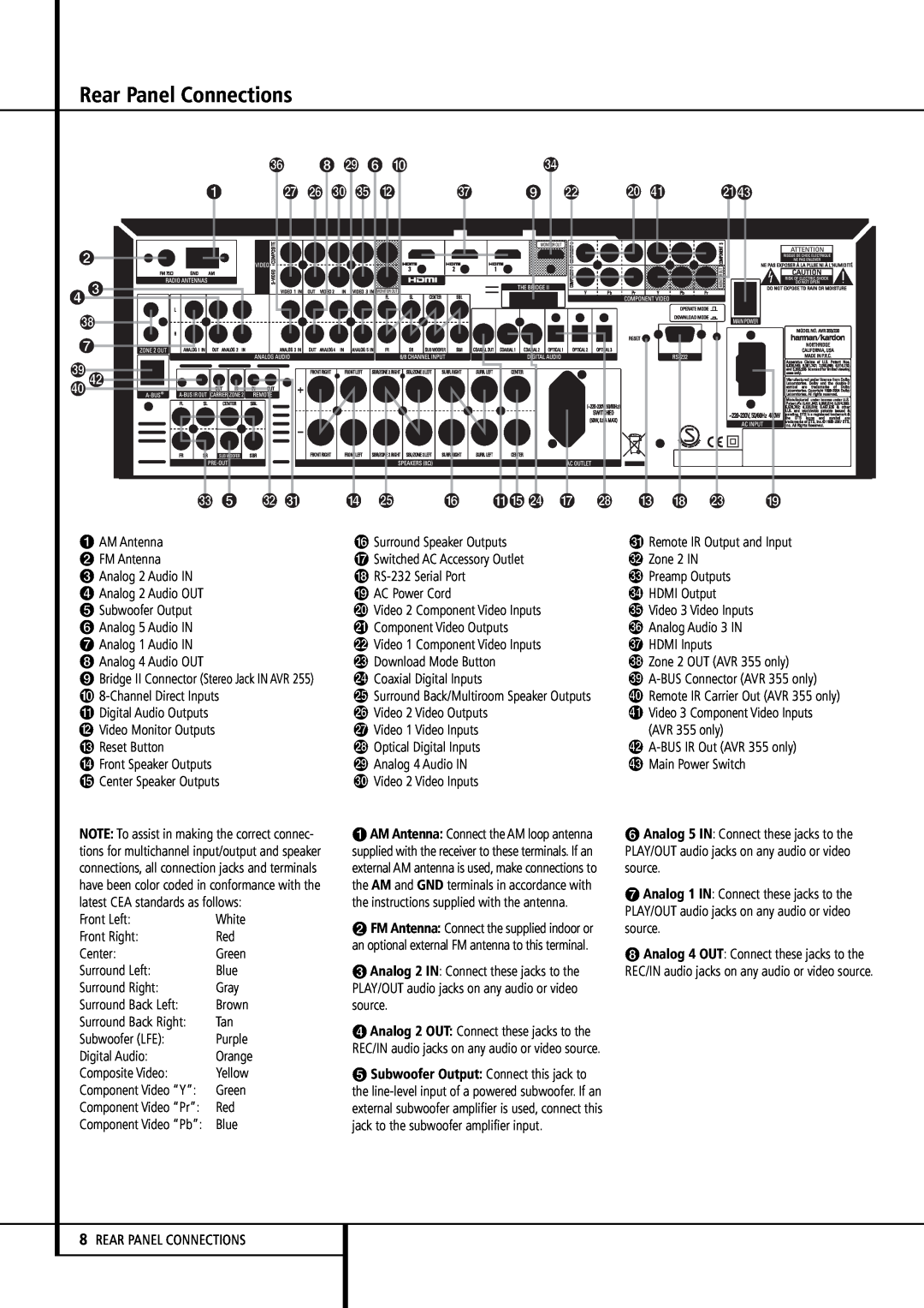 Harman-Kardon AVR 355, AVR 255 owner manual Rear Panel Connections 