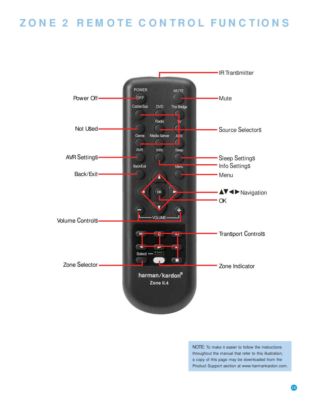 Harman-Kardon AVR 3550HD owner manual Zone 2 Remote Control Functions 