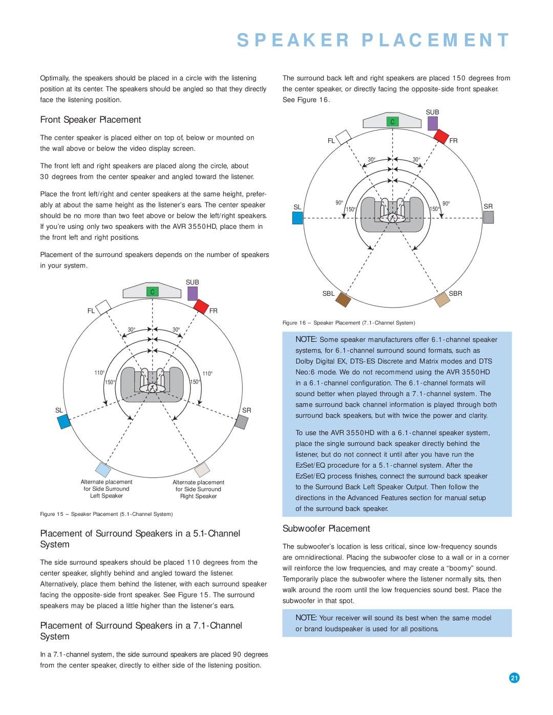 Harman-Kardon AVR 3550HD owner manual Front Speaker Placement, Placement of Surround Speakers in a 5.1-Channel System 