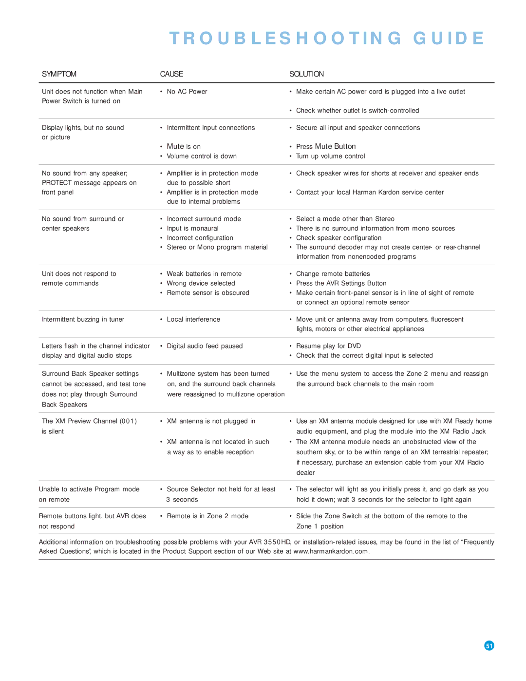 Harman-Kardon AVR 3550HD owner manual Troubleshooting Guide 