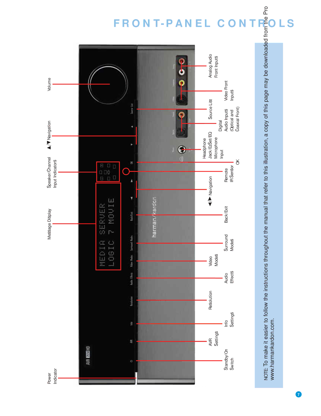 Harman-Kardon AVR 3550HD owner manual FRONT-PANEL Controls 