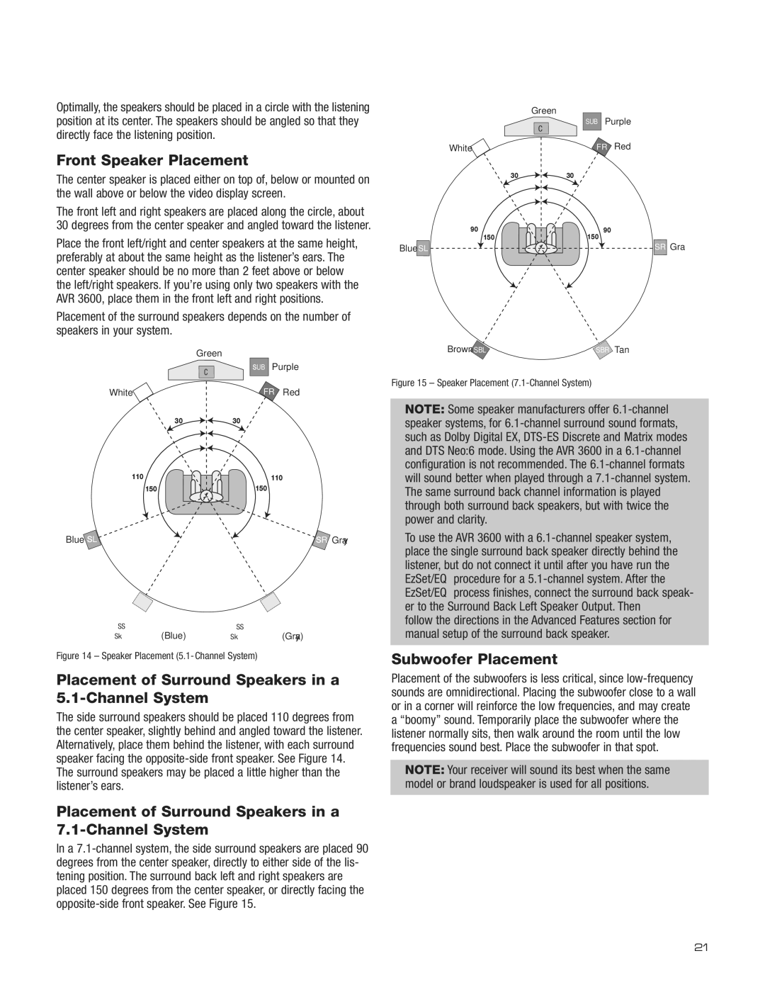 Harman-Kardon AVR 3600 owner manual Front Speaker Placement, Placement of Surround Speakers in a 5.1-Channel System 