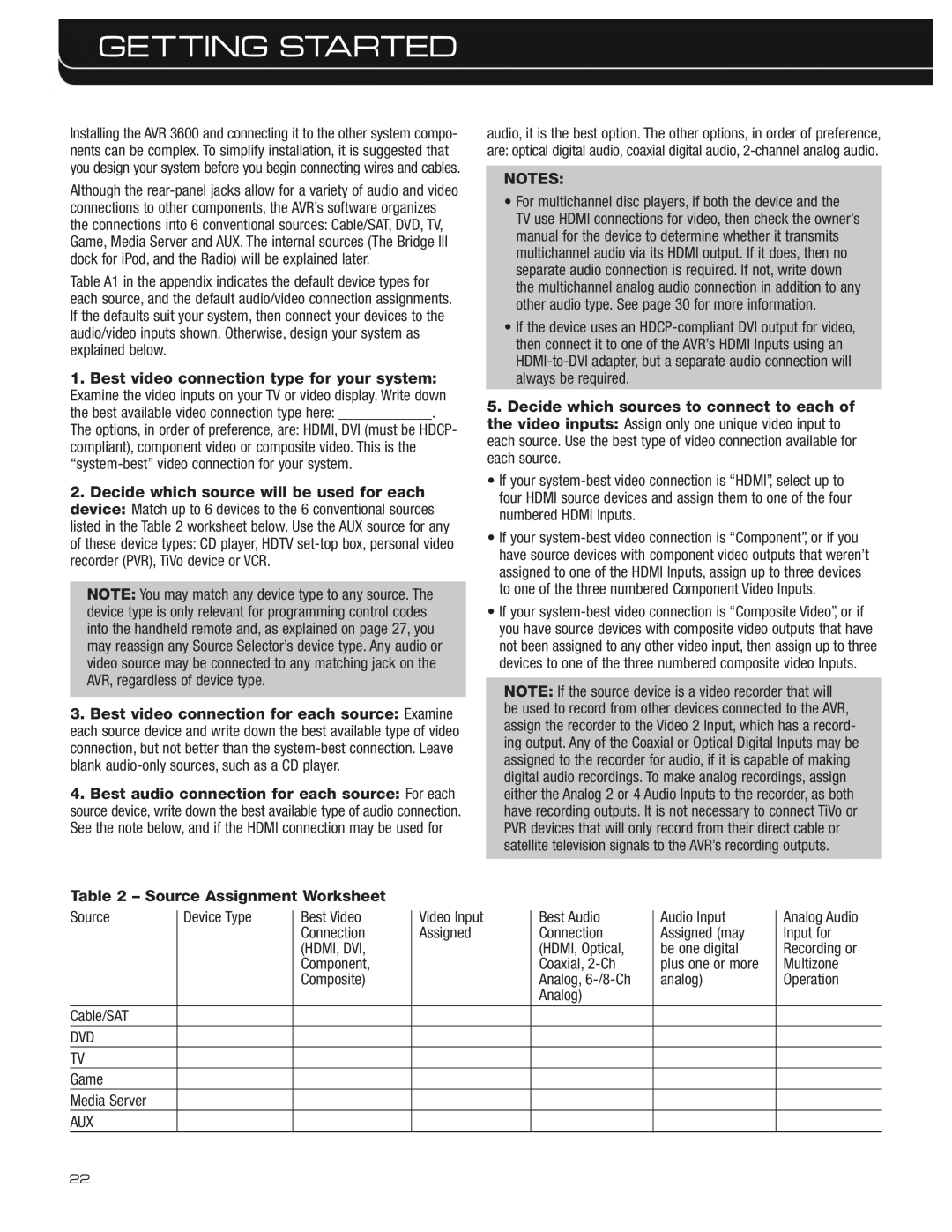 Harman-Kardon AVR 3600 owner manual Getting Started, Source Assignment Worksheet, Game Media Server 