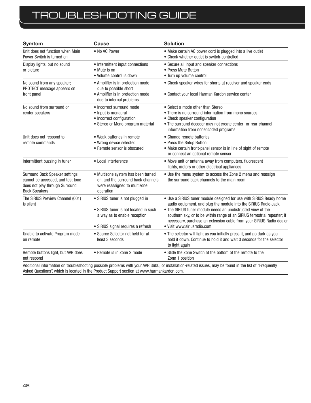 Harman-Kardon AVR 3600 owner manual Troubleshooting Guide, Symtom Cause Solution 