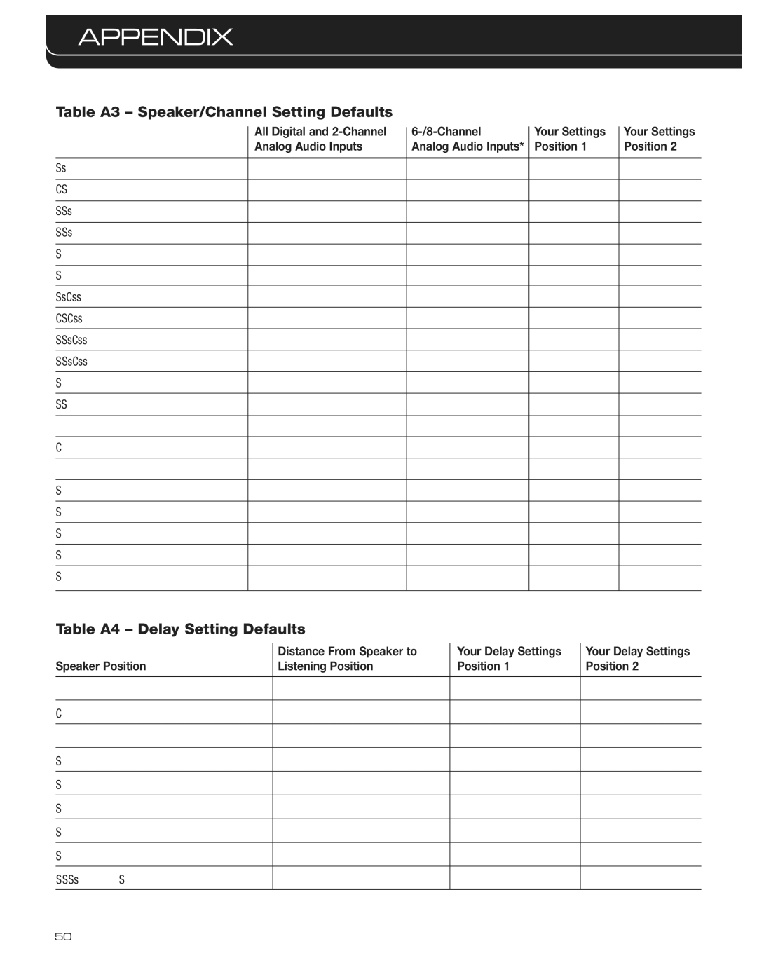 Harman-Kardon AVR 3600 Table A3 Speaker/Channel Setting Defaults, Table A4 Delay Setting Defaults, Analog Audio Inputs 
