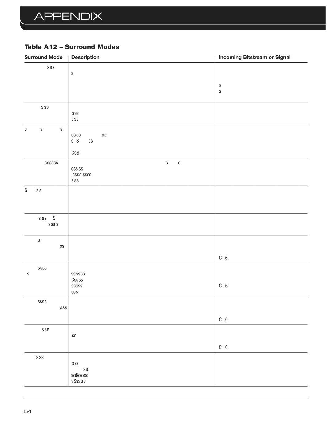 Harman-Kardon AVR 3600 owner manual Table A12 Surround Modes, Surround Mode Description Incoming Bitstream or Signal 