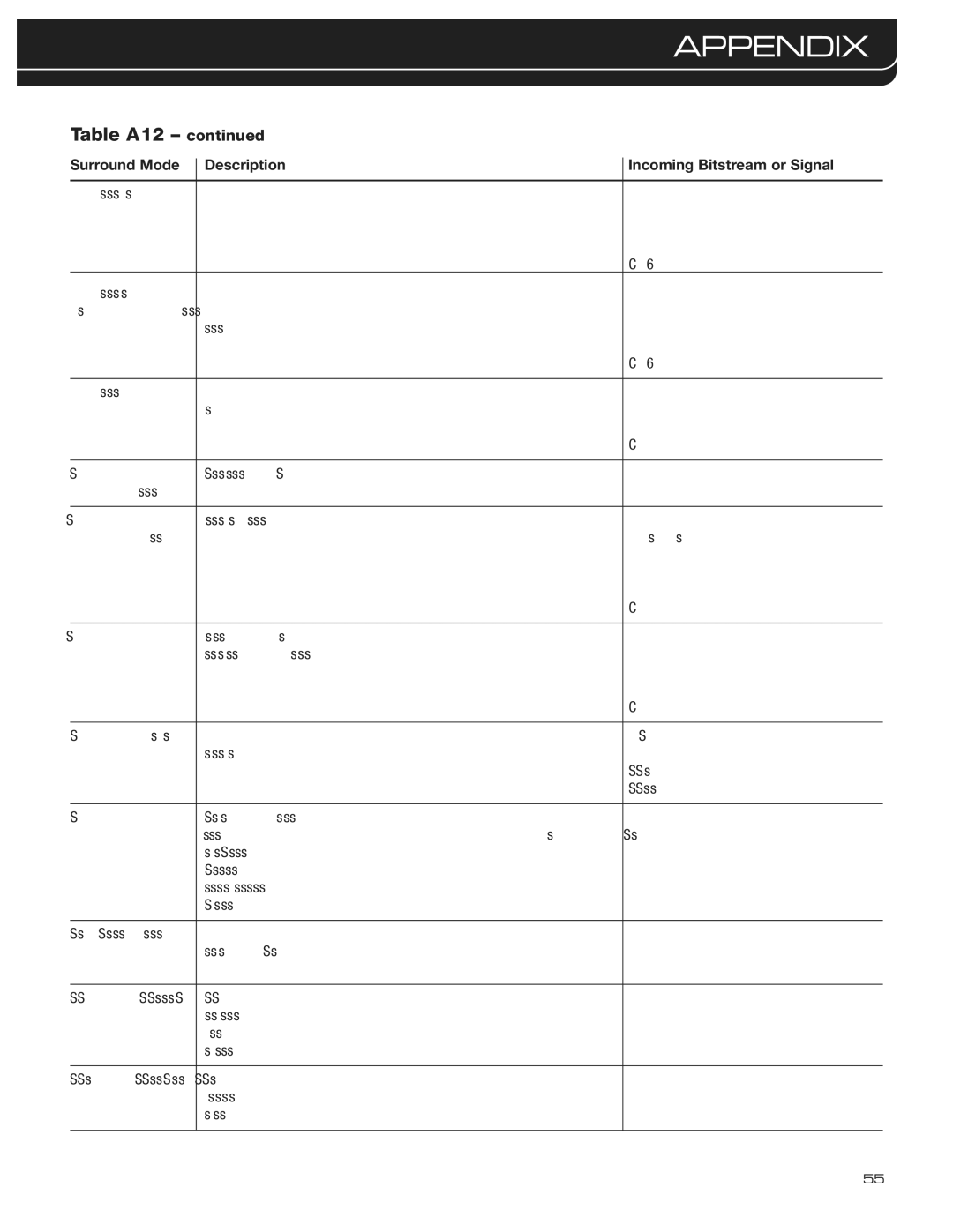 Harman-Kardon AVR 3600 owner manual Table A12 