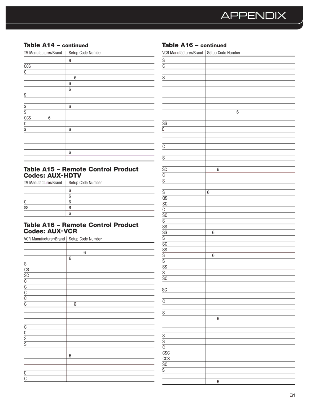 Harman-Kardon AVR 3600 owner manual Table A14, Table A15 Remote Control Product Codes AUX-HDTV, Table A16 