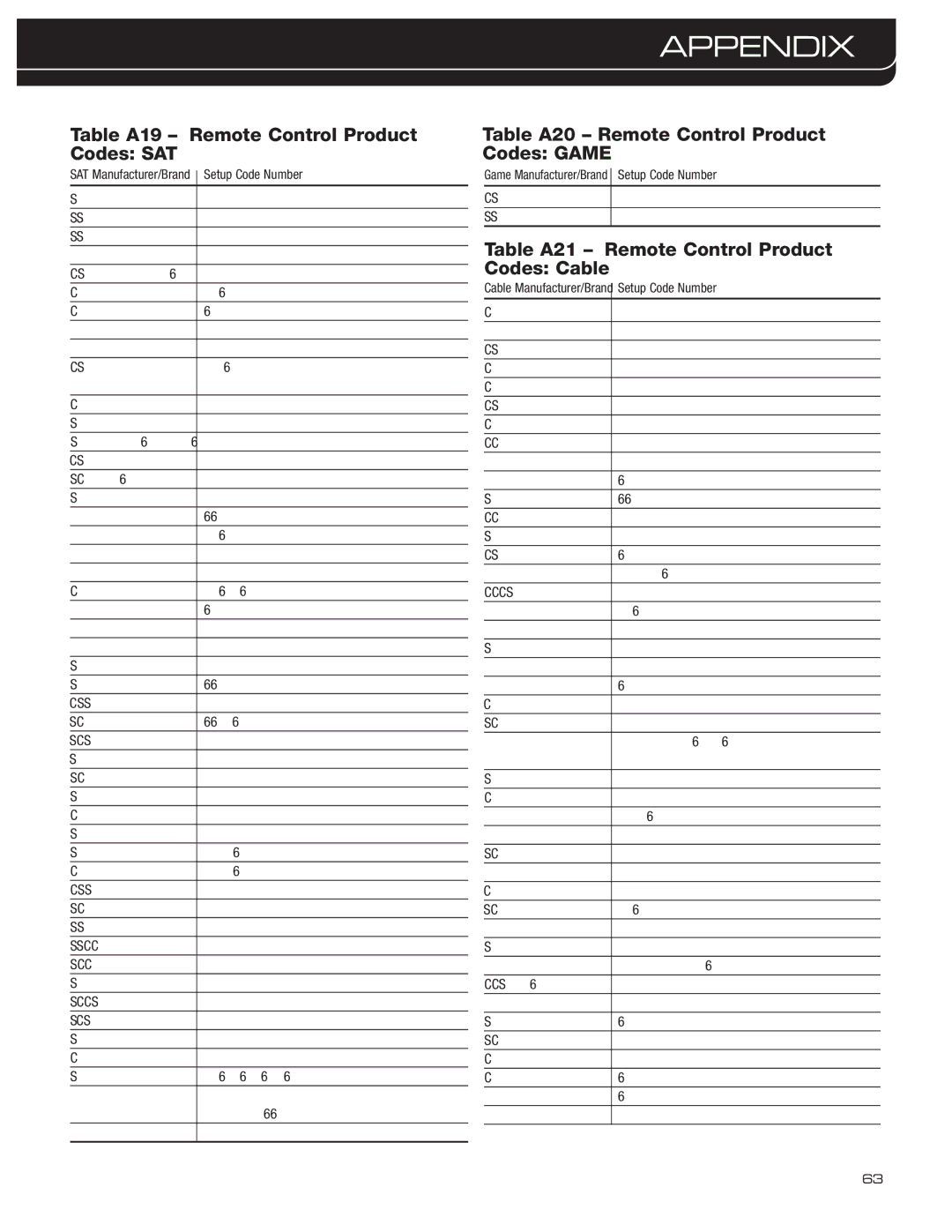 Harman-Kardon AVR 3600 owner manual Table A19 Remote Control Product Codes SAT, Table A20 Remote Control Product Codes Game 