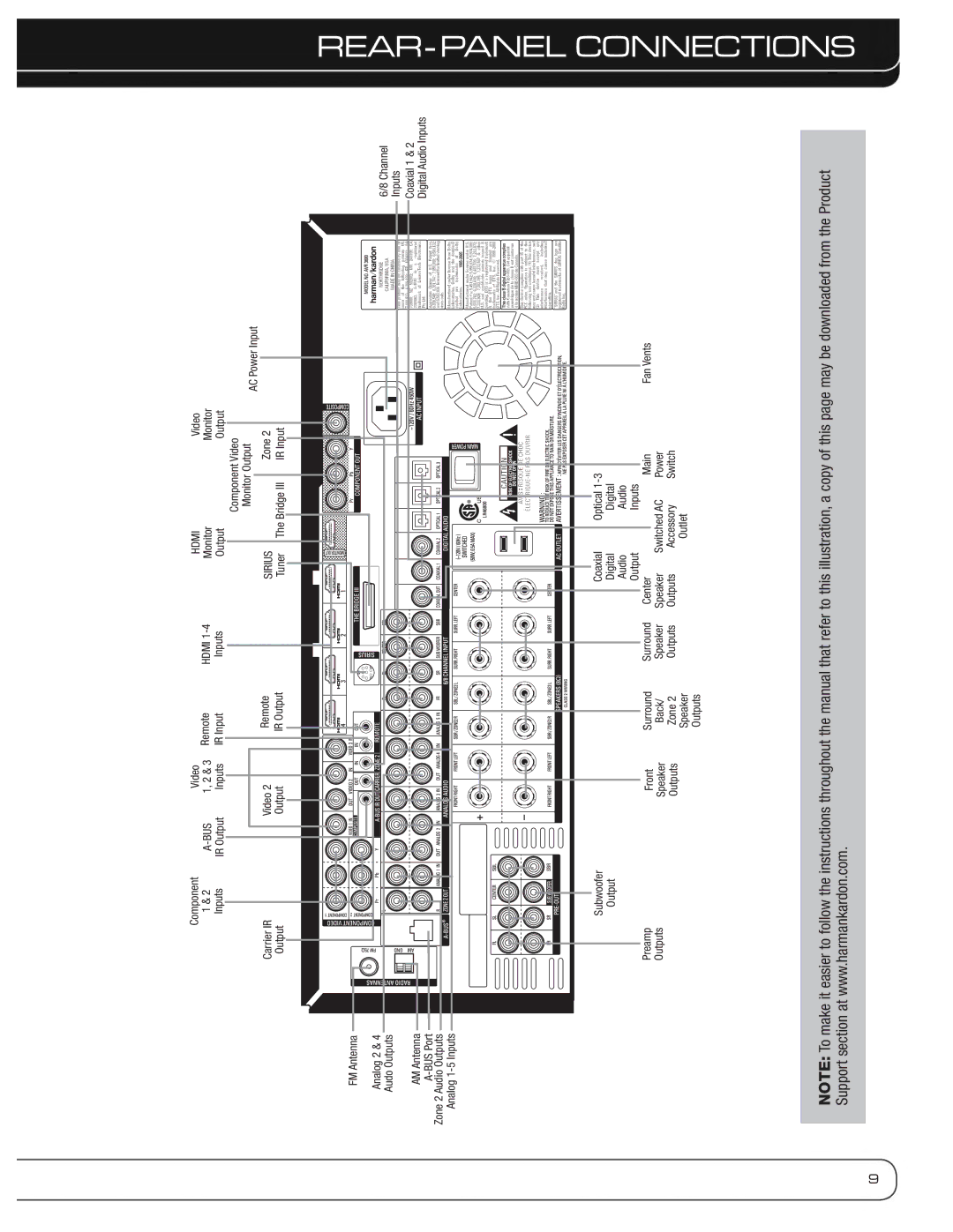 Harman-Kardon AVR 3600 owner manual Rear, Connections 