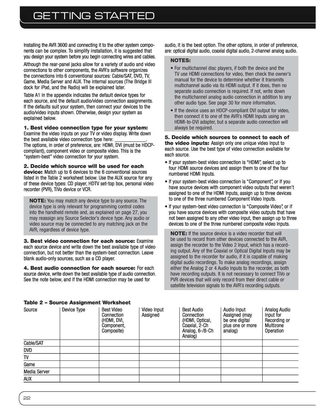 Harman-Kardon AVR 3600 owner manual Getting Started, Source Assignment Worksheet, Notes 
