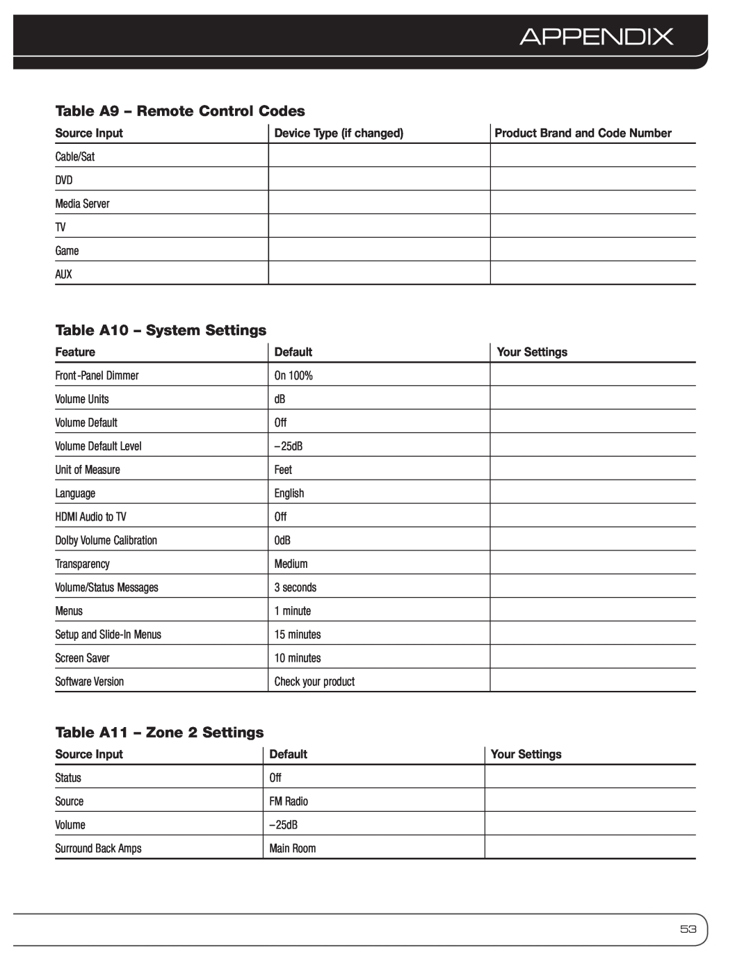 Harman-Kardon AVR 3600 Table A9 – Remote Control Codes, Table A10 – System Settings, Table A11 – Zone 2 Settings, Appendix 
