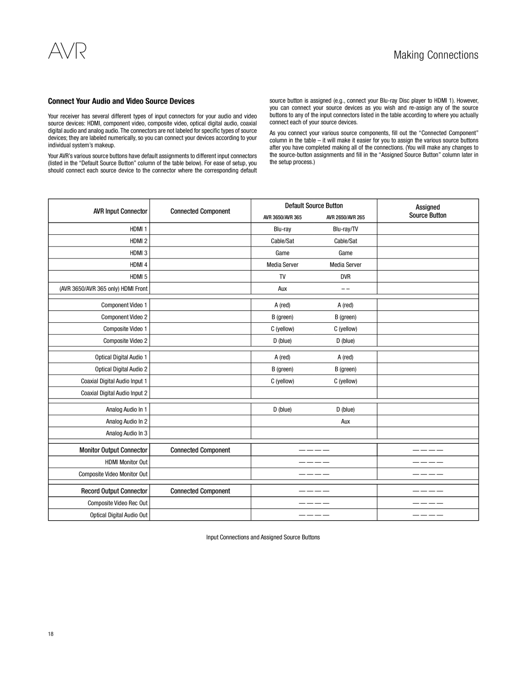 Harman-Kardon AVR 265 Connect Your Audio and Video Source Devices, Connected Component Default Source Button Assigned 